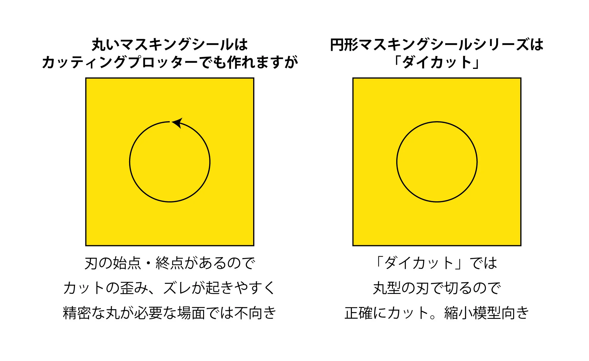 HiQ Parts Pre-cut Circular Masking L (4.8 to 6.0mm) (1pc) - Image 7