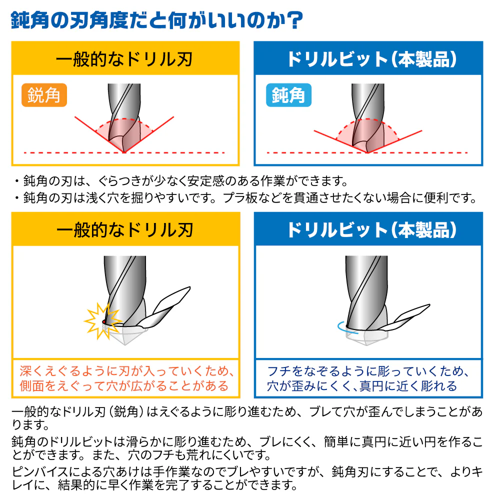 GodHand - Drill Bit Set A - Image 7