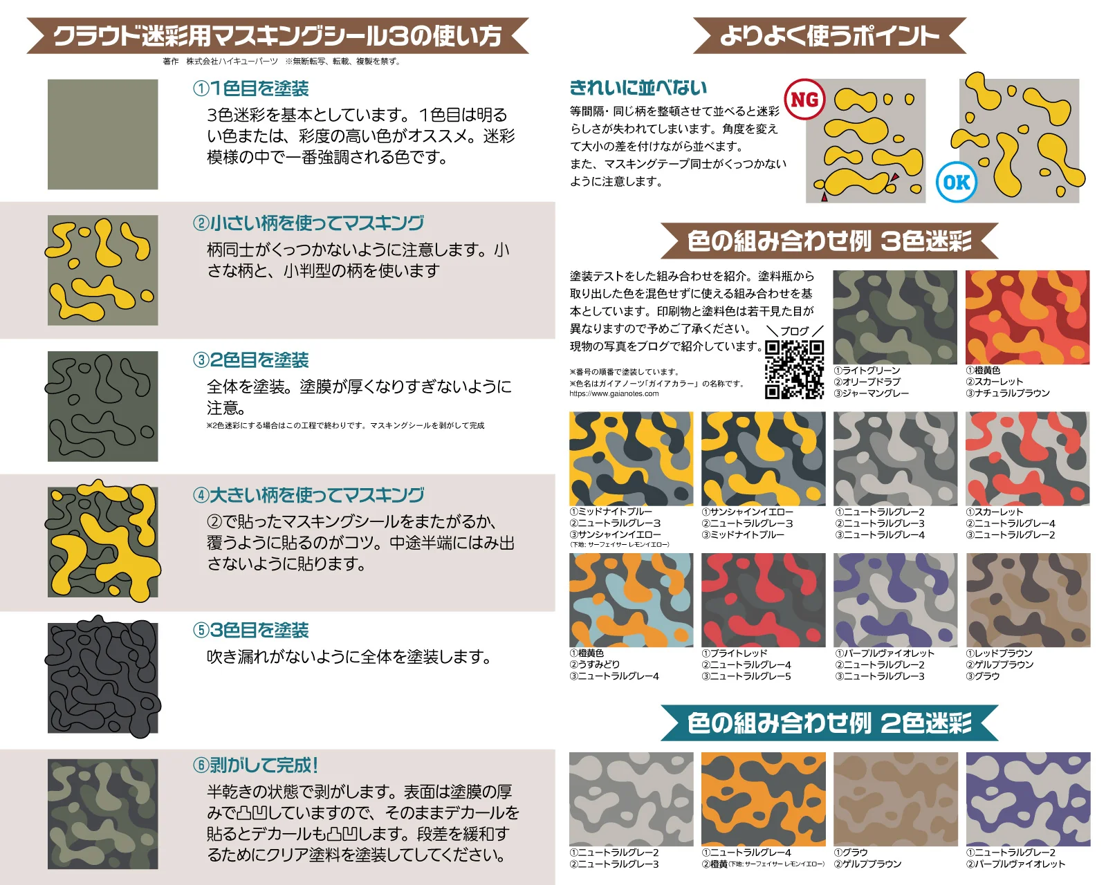 HiQ Parts Precut Cloud Camouflage Masking 4 S(3pcs) - Image 4